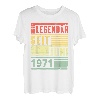 Legendär Seit Juni 1971 52. Geburtstag T-Shirt