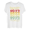 Legendär Seit 1972 Geschenk Geburtstag Shirt Jahrgang 72